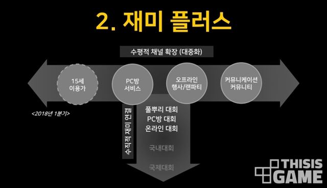 카카오게임즈는 수평적 채널 확장을 고려, PC방에 다양한 프로모션 전략을 진행하겠다는 계획이다. 디스이즈게임 제공.