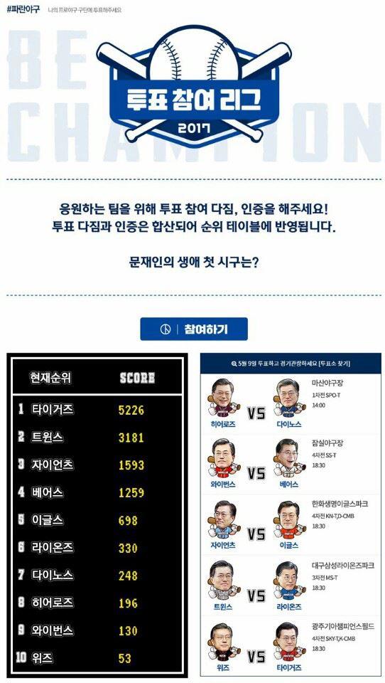 문재인 대통령이 25일 오후 광주광역시 광주-KIA 챔피언스필드에서 열린 2017 프로야구 한국시리즈 1차전 두산 베어스와 KIA 타이거즈의 경기에서 경기 시작을 알리는 시구를 했다. 문 대통령은 지난 대선 선거운동 기간에‘2017 투표 참여 리그’라는 야구 관련 이벤트를 진행한 바 있다. 당시 투표 독려 또는 투표 인증샷을 문재인 대통령의 홈페이지에 게재하고 응원하는 팀을 선택하는 이벤트였으며 1위는 기아 타이거즈가 차지했다. 이 이벤트에서 문재인 대통령은 투표 인증 1위 팀에 가서 시구한다는 공약을 내건 바 있어 취임 후 시구를 위해 챔피언스필드를 찾을 것으로 예상됐다. 연합뉴스