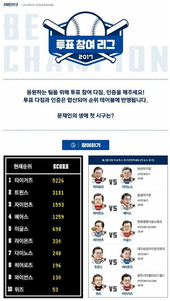 문재인 대통령이 대선 후보 당시 벌였던 ‘2017 투표 참여 리그’ 결과.