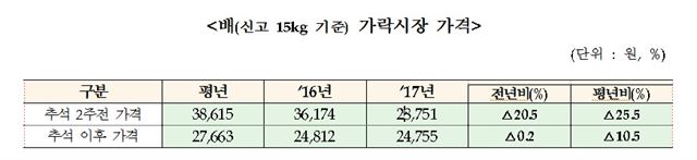 농림축산식품부 제공