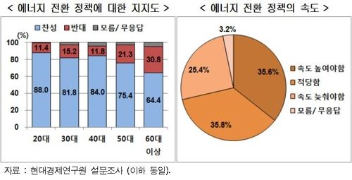 현대경제연구원 제공