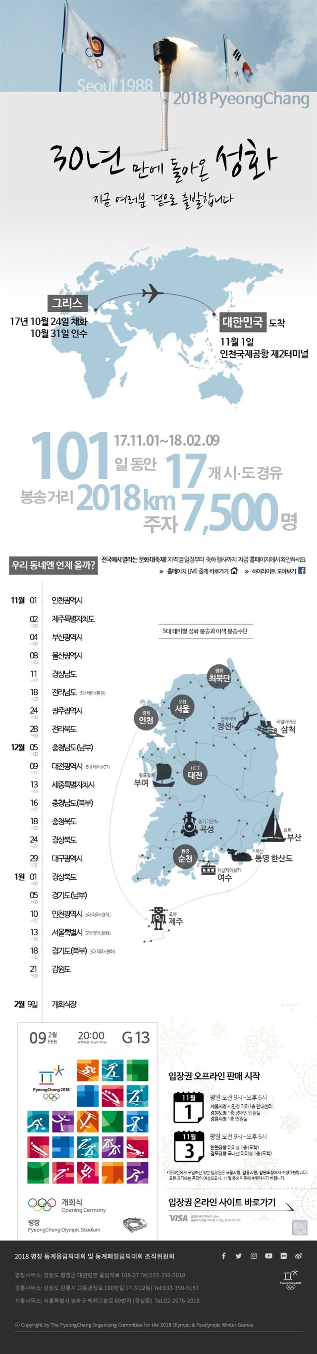 2018 평창 동계올림픽 대회 개막 100일 전(G-100일)인 2017년 11월 1일, 한반도의 평화를 상징하는 ‘7,500명과 함께 하는 101일간의 성화봉송 여정’이 시작된다. 2018 평창올림픽 조직위원회 제공