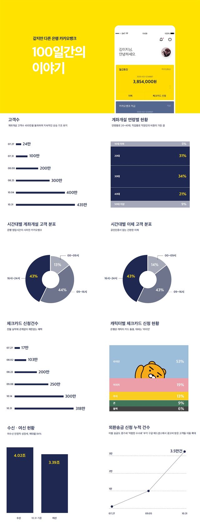 카카오뱅크 제공