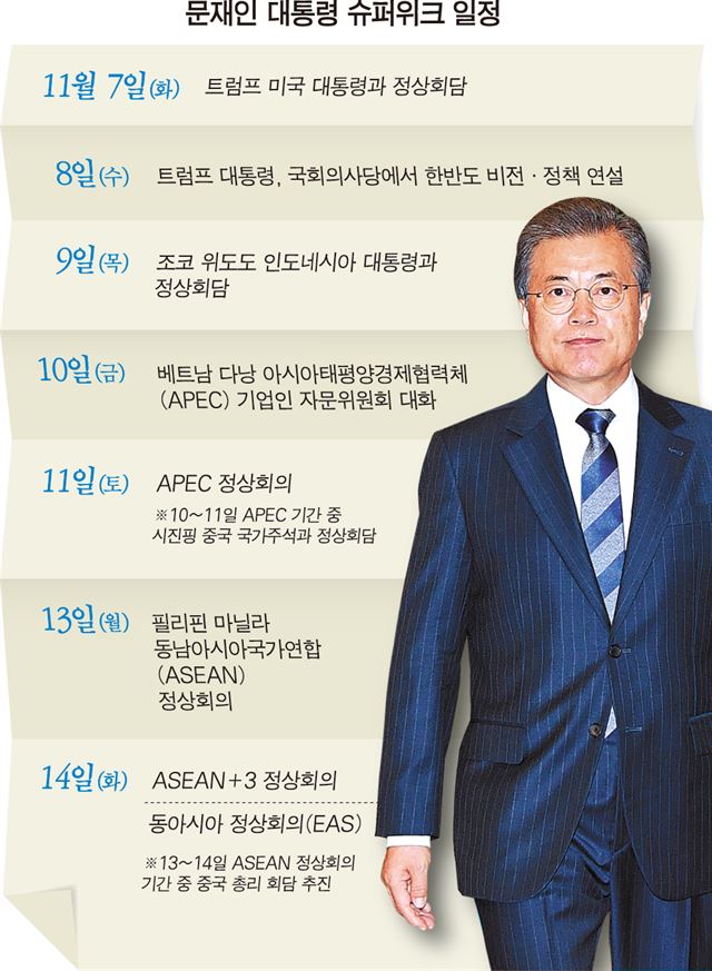 문재인 대통령의 정상외교 일정