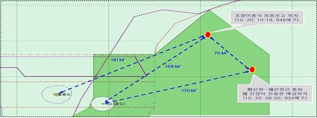위쪽 빨간 점은 흥진호가 나포되기 하루 전 어업통신국에 보고한 위치. 아래 빨간 점은 흥진호 전 선장인 고모씨가 나포 후 흥진호 선장과 통화했다며 해경에 알려준 위치. 해경 제공