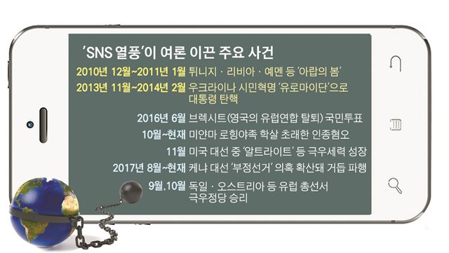 30판다시SNS 열풍’이 여론 이끈 주요 사건/2017-11-07(한국일보)