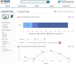 해외 상표브로커 조기경보 웹페이지 모습.