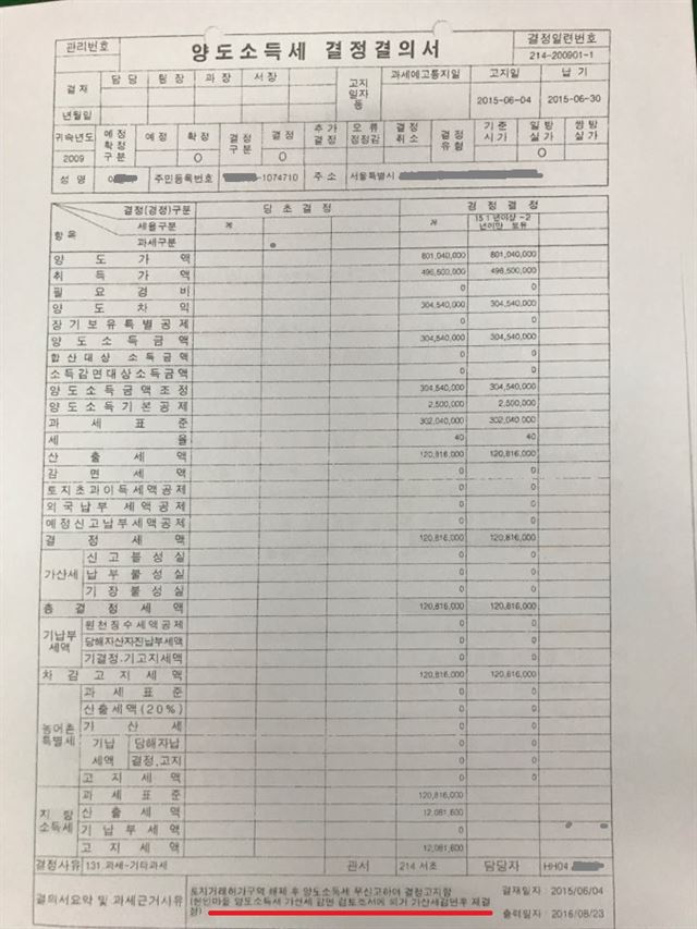 서울 서초구 헌인마을 주민들 개인소유 토지 매각과 관련, 양도소득세를 물리면서도 신고불성실 등 그에 따른 가산세는 감면하겠다는 서초세무서의 결정결의서.