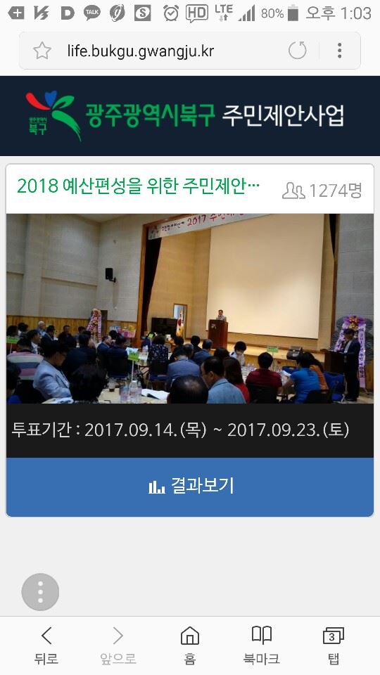 광주 북구가 2018년도 예산 편성을 위해 주민들을 상대로 실시한 주민제안사업 모바일 투표 창엔 투표 참여자가 1,274명으로 최종 집계돼 있다. 그러나 ‘1인 3투표’ 원칙인 이 모바일 투표 프로그램에 오류가 발생해 최종 투표 집계 수가 실제보다 13표 많은 3,838표로 산출됐다.