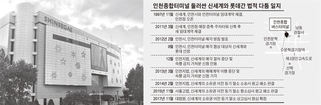 인천종합터미널 둘러싼 신세계와 롯데간 법적 다툼 일지