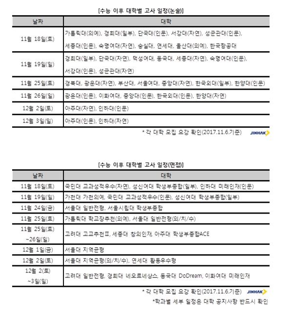 16일 수능 직후 수시 대학별고사를 진행하는 대학들. 진학사 입시전략연구소 제공