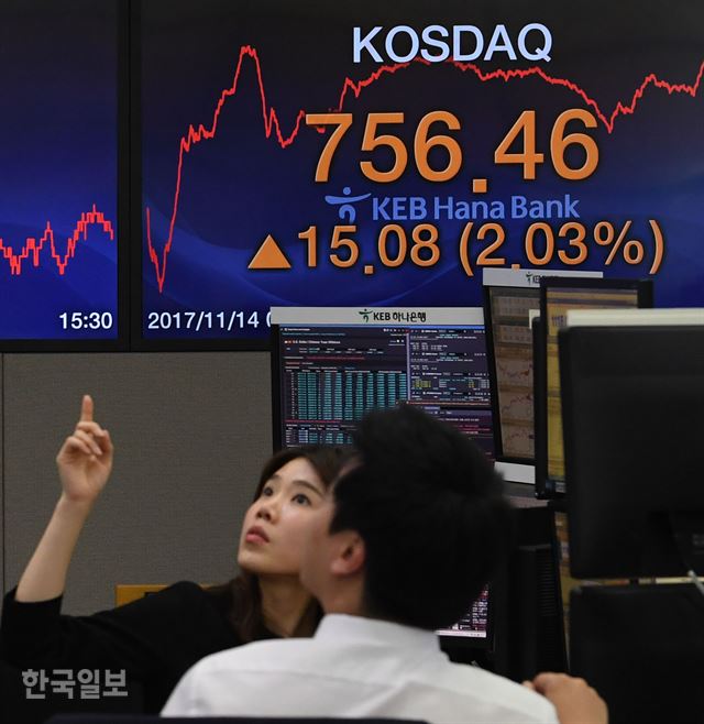 코스닥지수가 전 거래일 대비 15.08포인트 상승한 756.46으로 장을 마감한 14일 오후 서울 중구 KEB하나은행 딜링룸에서 딜러들이 종가가 찍힌 전광판을 바라보고 있다. 배우한 기자