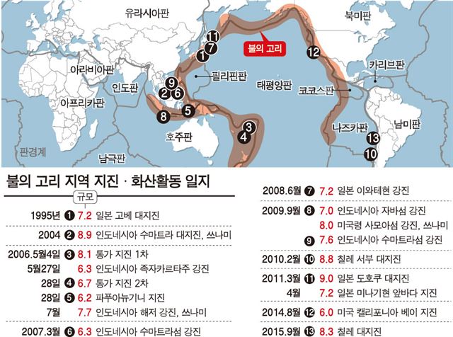 2015년 이전 ‘불의 고리’ 지역 주요 지진. 한국일보 자료사진