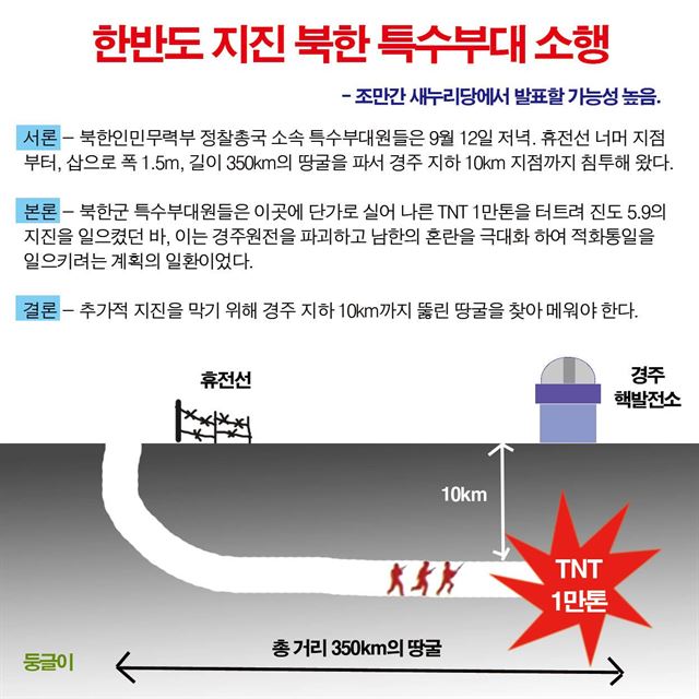 지난해 9월 경주 지진 때 온라인에서 돌았던 ‘북한 특수부대 소행설’ 게시물이 포항 지진이 일어나면서 다시 확산되고 있다. 온라인 커뮤니티