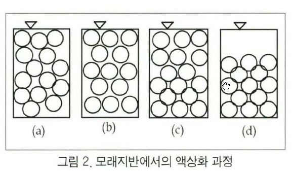 액상화 과정. 최재순 서경대 교수