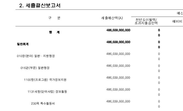 2016년 국가정보원의 세출결산보고서. 전체 예산 4,860억원이 전액 '특수활동비'라는 항목에 뭉뚱그려져서 나타나 있다.