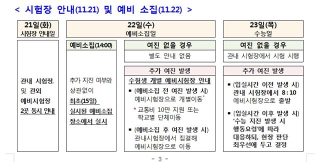 교육부 제공