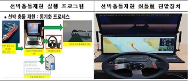 해양경찰교육원이 4년 연구 끝에 개발한 해양특화 선박충돌 재현시스템 프로그램 및 단말장치.