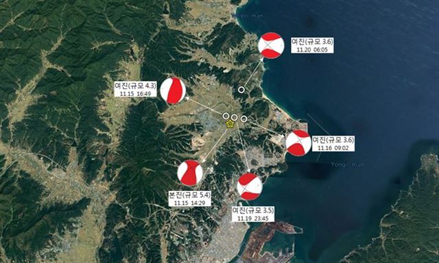 15일 경북 포항에서 발생한 규모 5.4의 지진과 여진의 주요 발생 위치. 기상청 제공