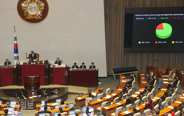 24일 국회 본회의장에서 사회적 참사의 진상규명 및 안전사회 건설 등을 위한 특별법안에 대한 수정안(박주민의원 등 43인)이 상정되어 표결 후 정세균 국회의장이 가결선언을 하고 있다. 오대근기자 inliner@hankookilbo.com