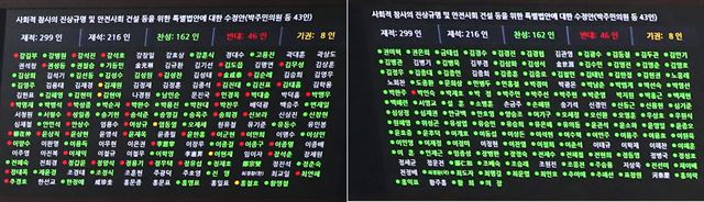 사회적 참사의 진상규명 및 안전사회 건설 등을 위한 특별법안에 대한 수정안 (박주민의원 등 43인)이 본회의에 상정되어 표결되자 전광판에 여야의원들이 투표한 찬성.반대.기권의 표시가 나타나고 있다.오대근기자 inliner@hankookilbo.com