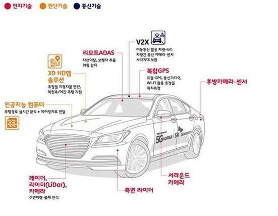 쌍용차 티볼리 에어가 20일 국토교통부 주관으로 진행된 미래형 도로시스템 기반의 자율 협력 기술 시연에 참여해 자율주행 시연을 성공적으로 마무리했다. 쌍용차 제공