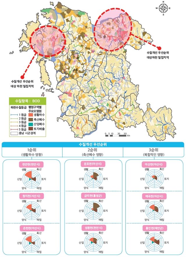 충남 주요하천 오염원인 분석도. 충남연구원 제공