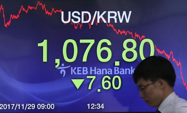 원·달러 환율이 7.6원 내리며 1,076.80원으로 장을 마감해 2년 7개월 만에 최저 수준으로 떨어진 29일 오후 서울 중구 을지로 KEB하나은행 본점 딜링룸에서 한 딜러가 전광판 앞을 지나고 있다. 연합뉴스