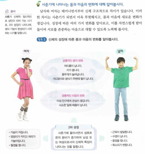 초등학교 5학년 체육 교과서 2차 성징 부문에는 남학생과 여학생의 성 이미지를 고착화하는 사진이 실여있다. 한국양성평등교육진흥원