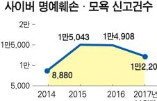 명예훼손/2017-12-29(한국일보)