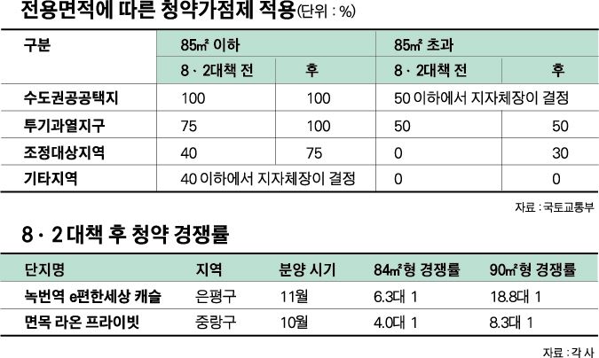 서울의 한 견본주택에서 방문객들이 아파트 모형을 둘러보고 있다. 현대건설 제공