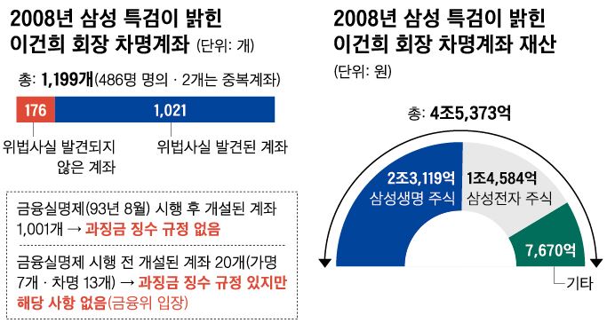 최종구 금융위원장