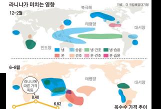 라니냐는 지구촌 곳곳에 폭우, 가뭄 등 이상기후를 야기한다. 2010년 라니냐로 인한 폭우로 50여명이 희생된 남미 콜롬비아 산사태 현장. 로이터 연합뉴스