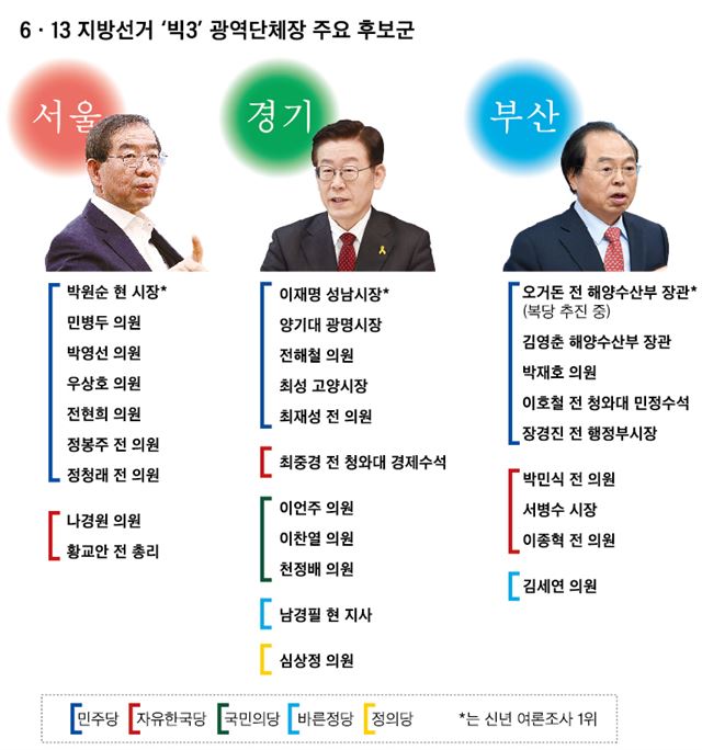 2018년 최대 정치이벤트인 6.13 지방선거를 앞두고 여의도 정치권 준비 분위기가 달아오르고 있다. 오대근기자