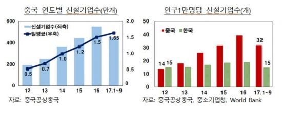 자료=한국은행