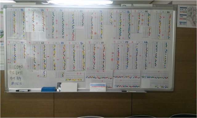 다른 많은 아파트들이 그렇듯 동아에코빌도 중앙난방에서 개별난방으로 전환을 시도했지만, 2번이나 실패했다. 그러나 2015년 세번째 시도는 달랐다. 서성학 관리소장는 현황판을 꺼내들어 개별전환 동의서를 받을 때마다 그 현황을 보여주는 판을 관리사무소에 게시했다. 동아에코빌 제공