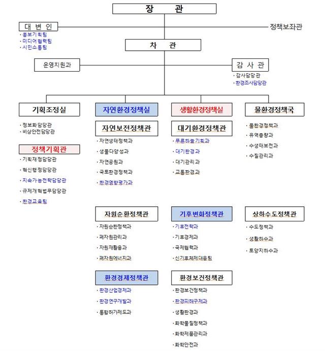 새로 개편된 환경부 조직도. 환경부 제공