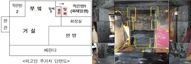 지난달 31일 광주 북구 한 아파트에서 발생한 삼남매 화재사건 현장의 단면도와 작은방 출입문 모습. 광주지검 제공