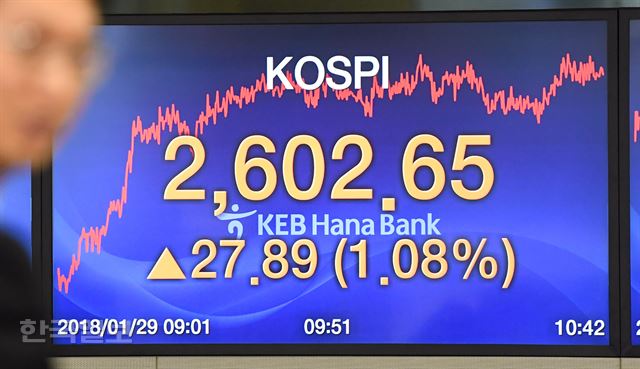 29일 오전 코스피가 사상 첫 장중 2,600선을 돌파, 서울 중구 을지로 KEB하나은행 본점 딜링룸 전광판에 2,602을 넘어선 주가지수가 표시 되어 있다. 신상순 선임기자