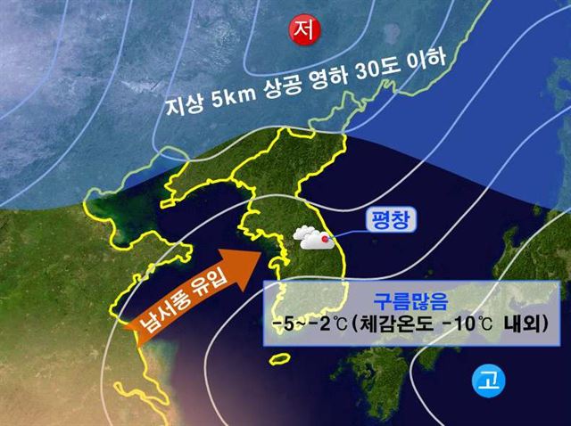 평창동계올림픽 개막식이 열리는 9일 강원도 평창군 저녁 기압계를 나타낸 모식도. 기상청 제공