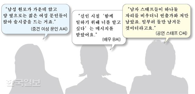 ‘문화예술계 미투 운동’이 다시 시작되고 있다. 신동준 기자