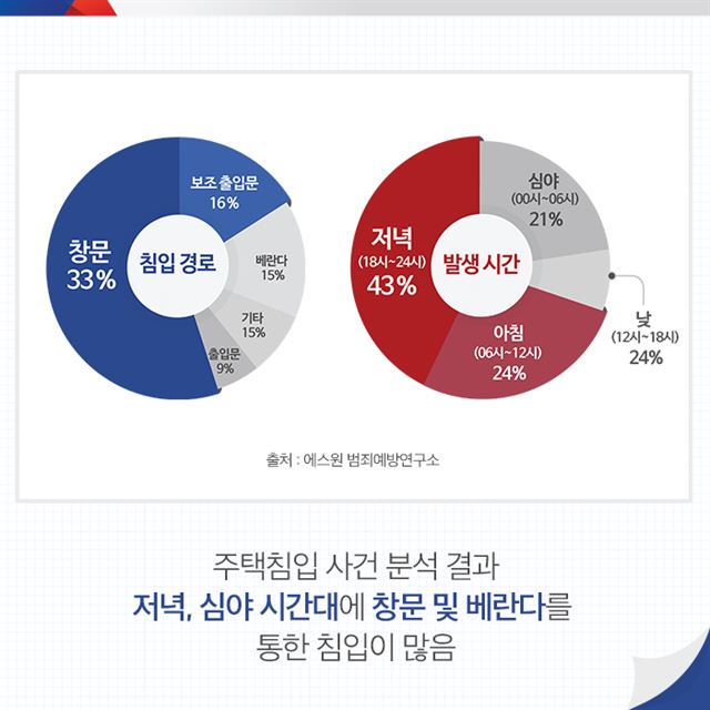 에스원 범죄예방연구소 제공