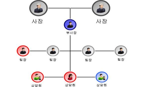 보이스피싱 조직도. 부산경찰청 제공