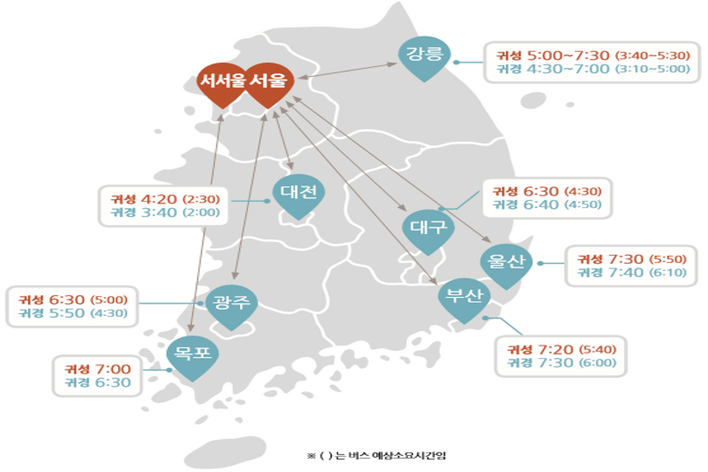 지역별 예상 이동시간 사진-국토교통부&해양수산부