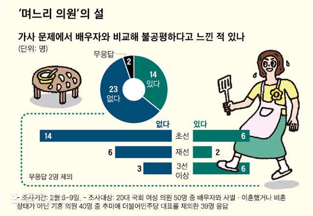 그래픽 신동준 기자