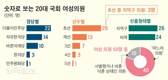 그래픽 신동준 기자