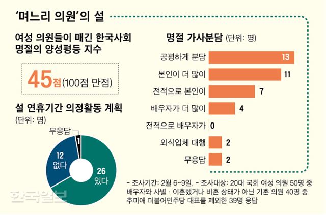 그래픽 신동준 기자