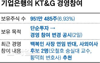 기업은행의 KT&G 경영참여. 신동준 기자