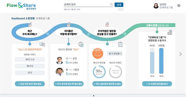 포스코ICT가 사내 커뮤니케이션을 강화하기 위해 지난해 말 운영에 들어간 '플로 앤 쉐어' 메인 화면. 포스코ICT 제공