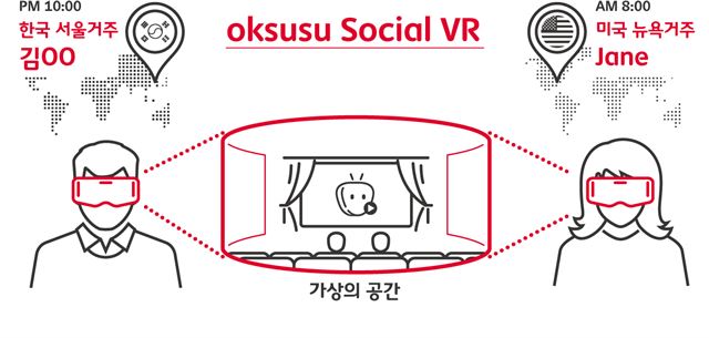 SK텔레콤의 소통형 실감 미디어 ‘옥수수 소셜VR’ 서비스 예시 개념도. SK텔레콤 제공